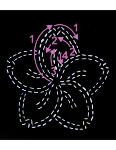 Sashiko-Schablone - Kirschblüte