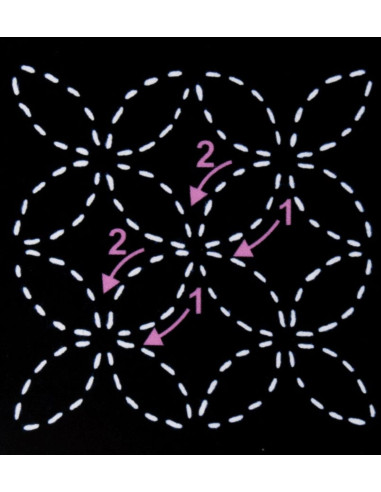 Schablone für Sashiko - Sieben Schätze