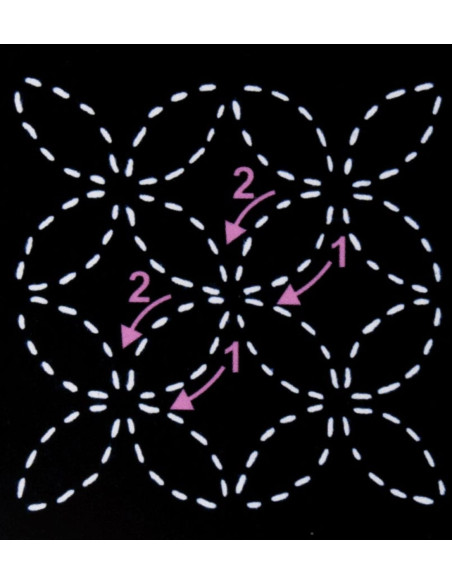 Schablone für Sashiko - Sieben Schätze
