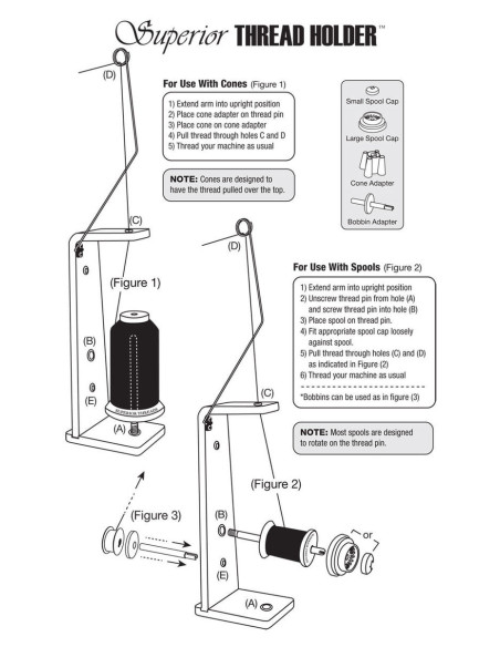 Fadenhalter für Konen und Spulen Superior Thread Holder