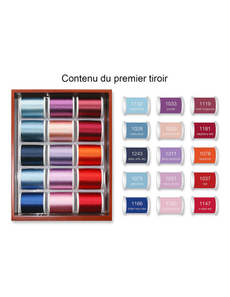 Mini-Nähgarn-Set Maschinenstickerei Rayon Madeira 1000 m