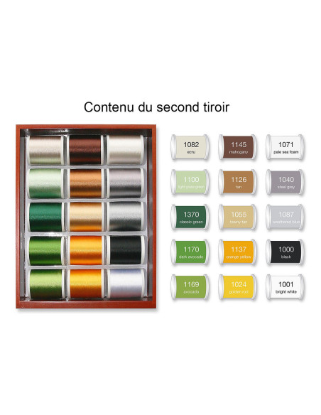 Mini-Nähgarn-Set Maschinenstickerei Rayon Madeira 1000 m