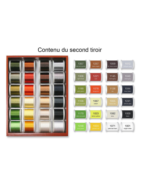 Mini-Nähgarn-Set Maschinenstickerei Rayon Madeira 200 m